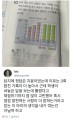 84a4cf38f777ff579ef5f35e1b043606de4df5cc.jpg 정답 처리를 고민하는 선생님.jpg