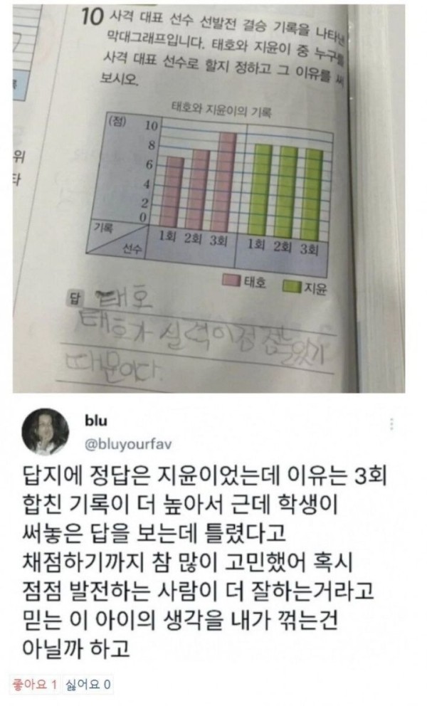 84a4cf38f777ff579ef5f35e1b043606de4df5cc.jpg 정답 처리를 고민하는 선생님.jpg