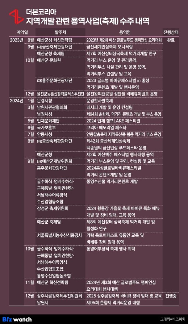 0000035779_004_20250430155210922.jpg 백종원이 돈버는 개꿀 방법 ㄷㄷㄷ