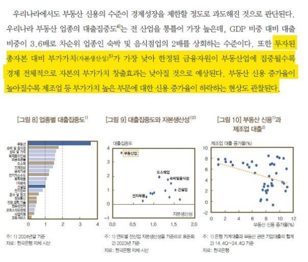 2.JPG 한국은행 보고서 &quot;부동산,건설업은 경제 성장에 도움이 안된다&quot;