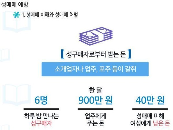 qweqw.jpeg 창녀들이 몸을 팔아도 돈이 없는 이유